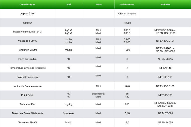 Toutes les caractéristiques du fioul domestique